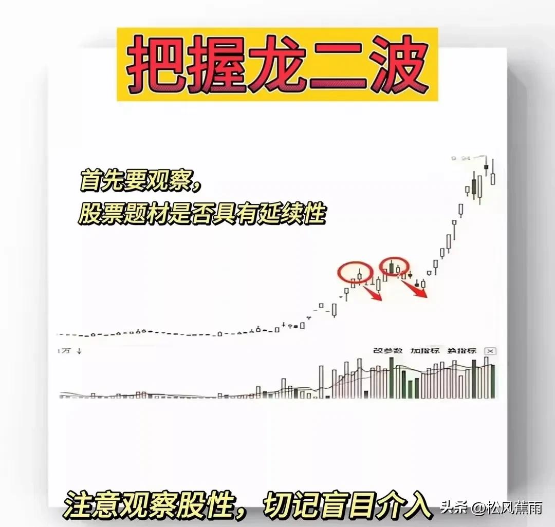 股票技术龙头打板口诀和龙头战法揭秘股票打板教程