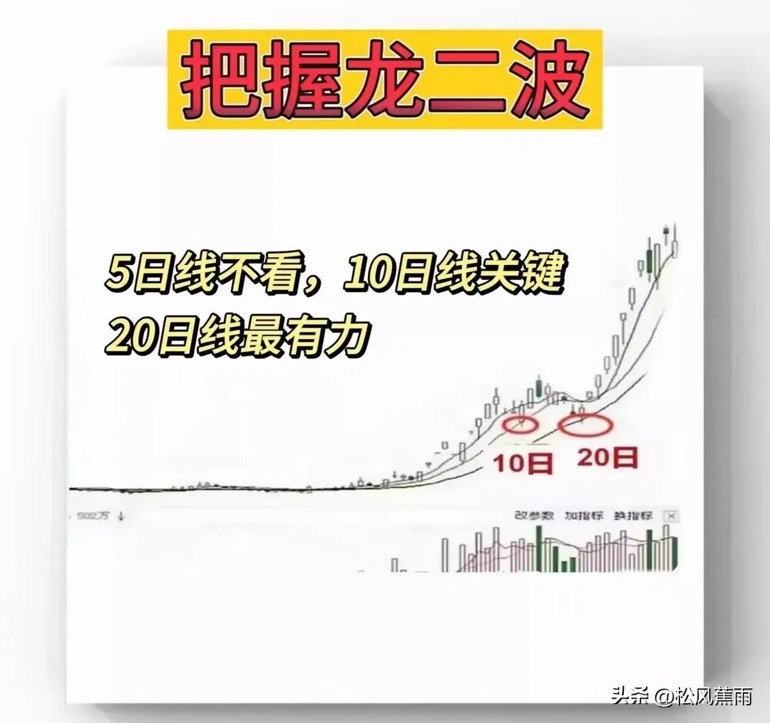 股票技术龙头打板口诀和龙头战法揭秘股票打板教程