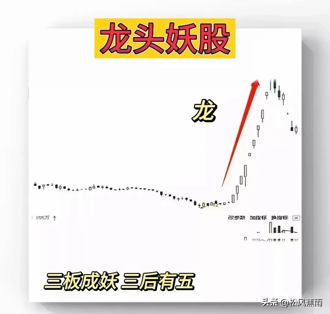 股票技术龙头打板口诀和龙头战法揭秘股票打板教程