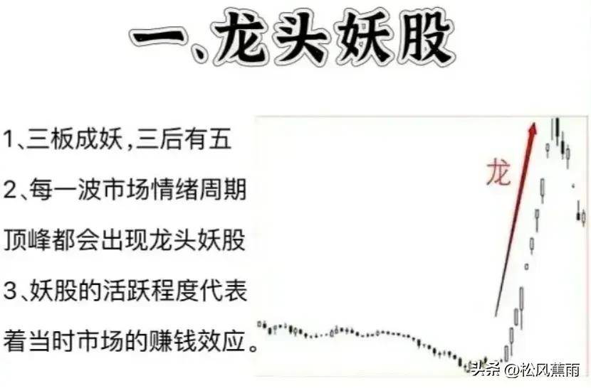 股票技术成功率最高的龙头打板要诀和战法打板教程