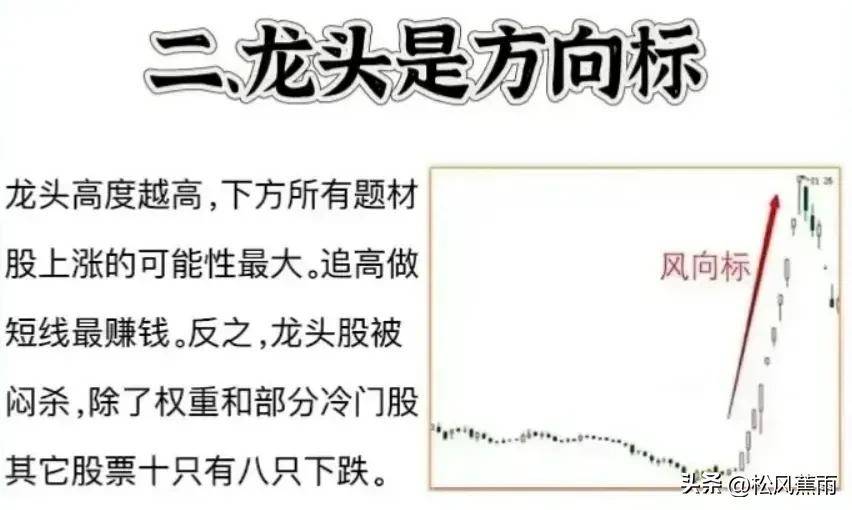 股票技术成功率最高的龙头打板要诀和战法打板教程