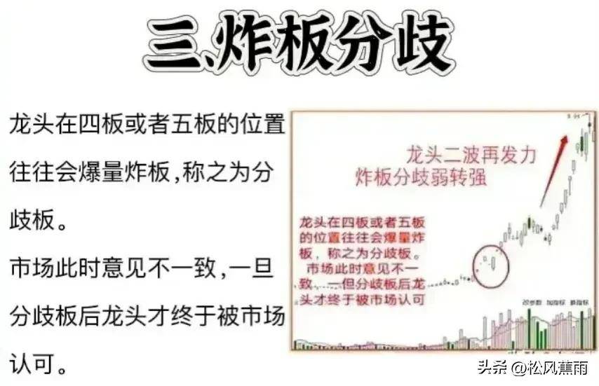 股票技术成功率最高的龙头打板要诀和战法打板教程
