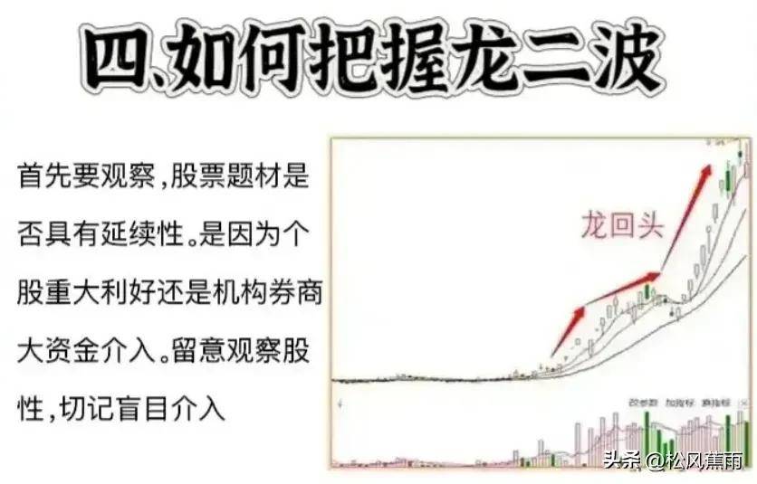 股票技术成功率最高的龙头打板要诀和战法打板教程