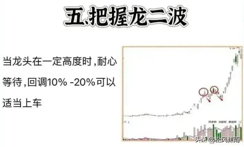 股票技术成功率最高的龙头打板要诀和战法打板教程