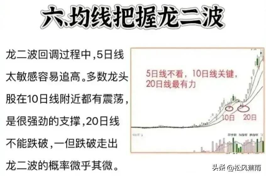 股票技术成功率最高的龙头打板要诀和战法打板教程