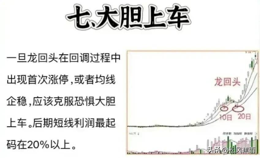 股票技术成功率最高的龙头打板要诀和战法打板教程