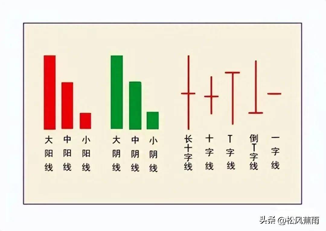 股票入门炒股新手K线图基础知识图解零基础入门