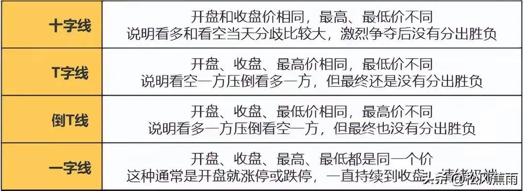 股票入门炒股新手K线图基础知识图解零基础入门