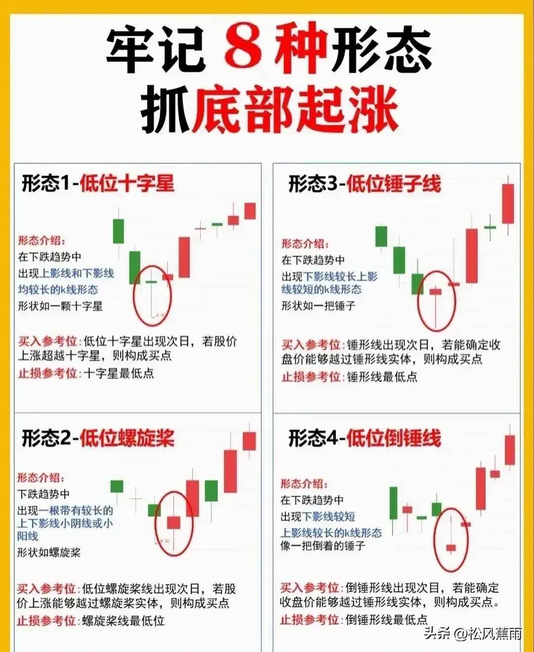 股票入门炒股新手K线图基础知识图解零基础入门