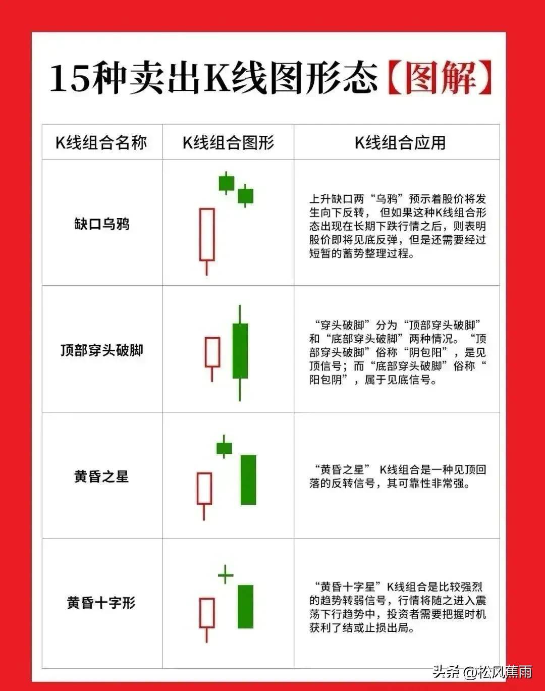 股票入门炒股新手K线图基础知识图解零基础入门