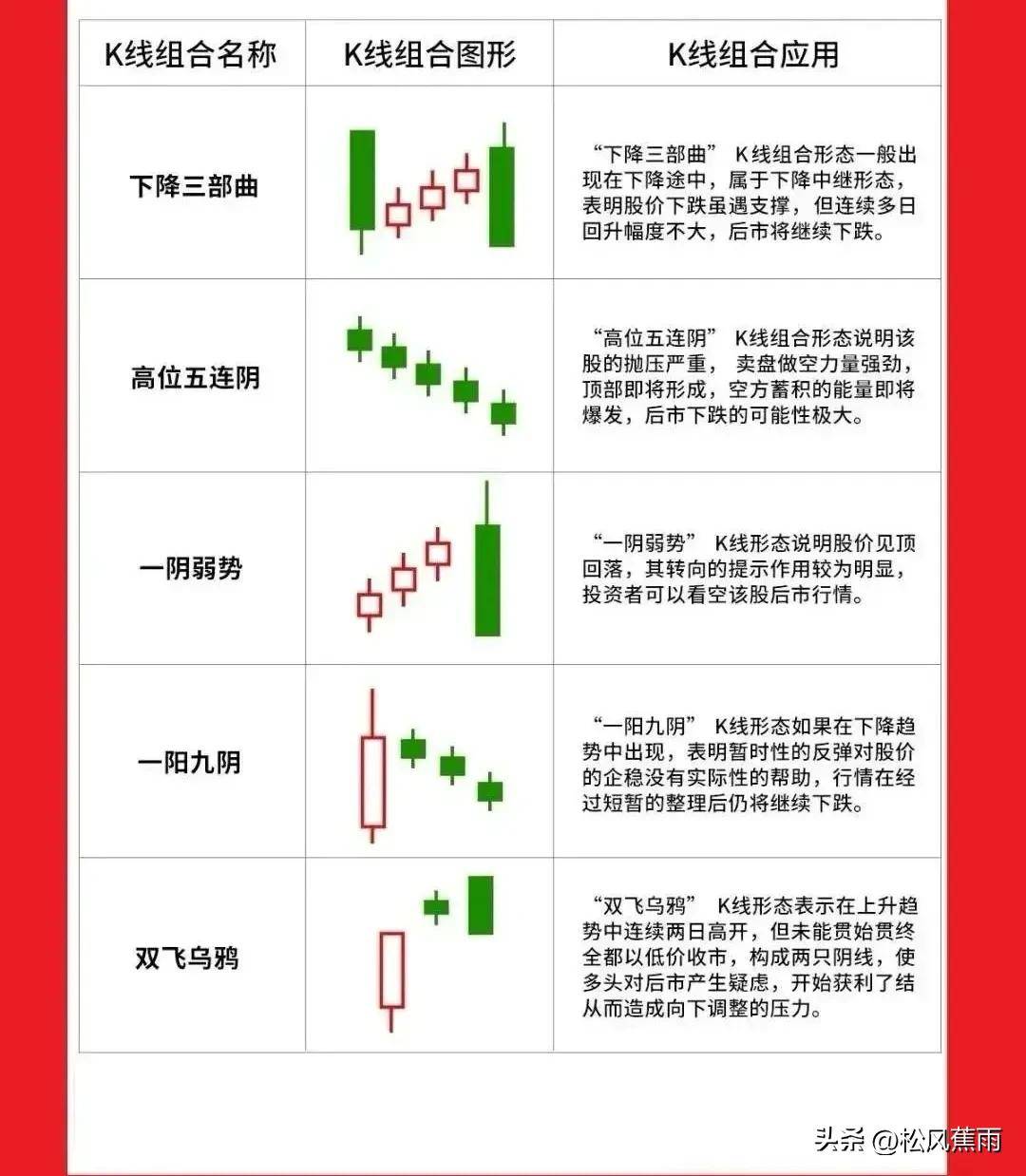 股票入门炒股新手K线图基础知识图解零基础入门