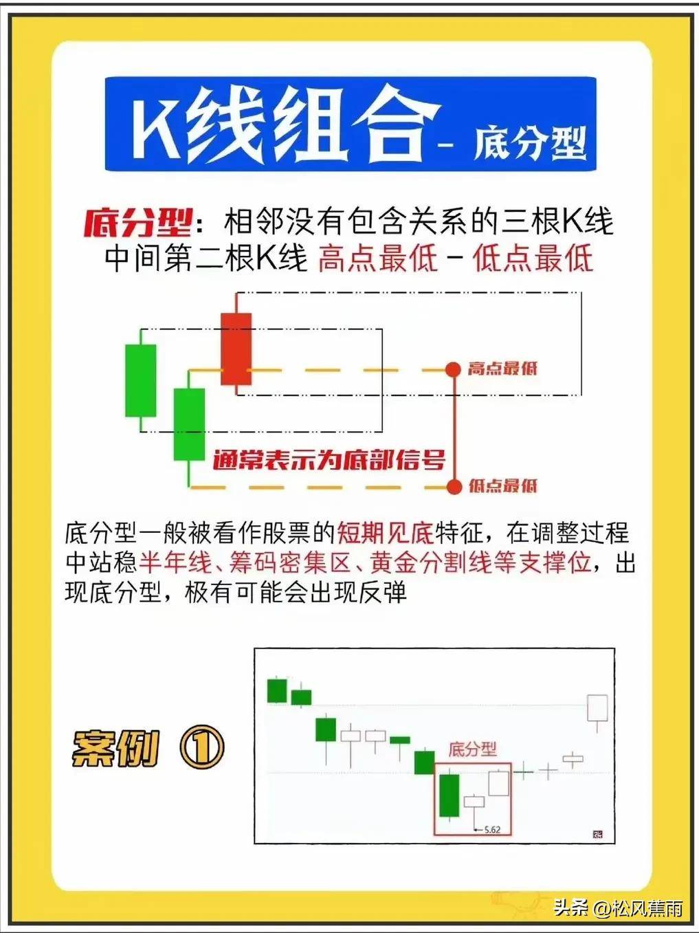 股票入门炒股新手K线图基础知识图解零基础入门