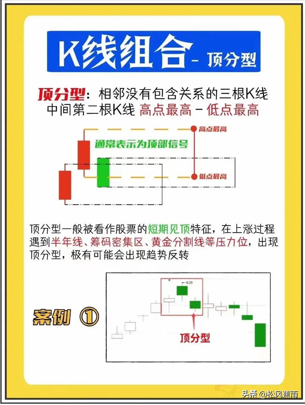 股票入门炒股新手K线图基础知识图解零基础入门