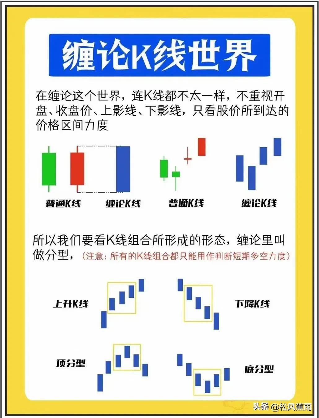 股票入门炒股新手K线图基础知识图解零基础入门