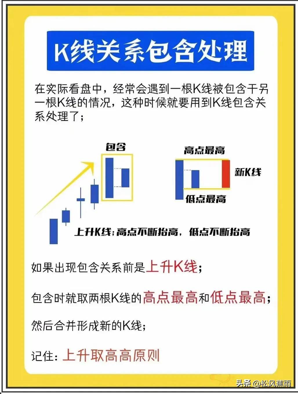 股票入门炒股新手K线图基础知识图解零基础入门