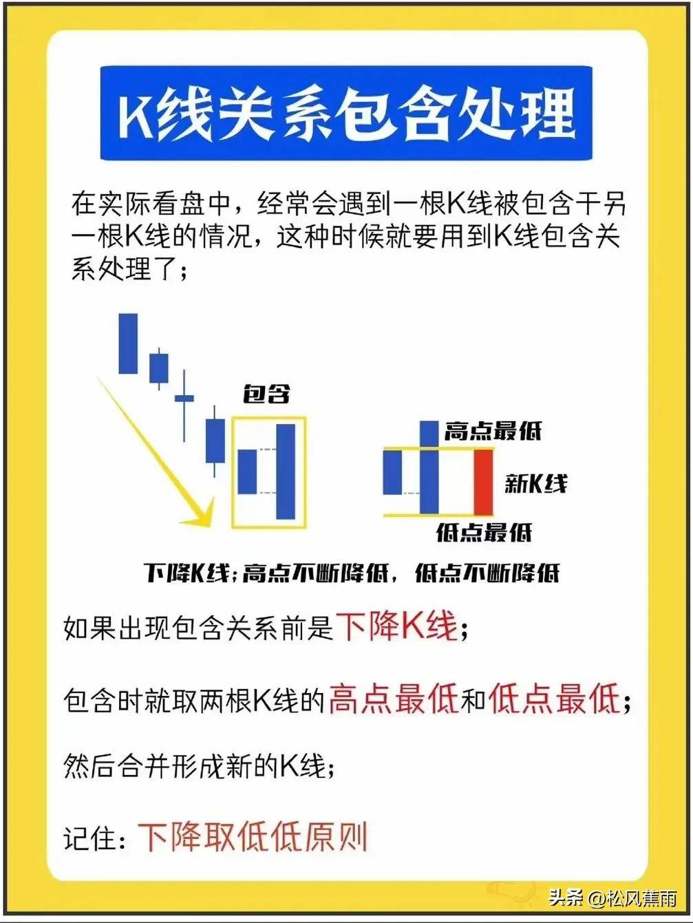 股票入门炒股新手K线图基础知识图解零基础入门