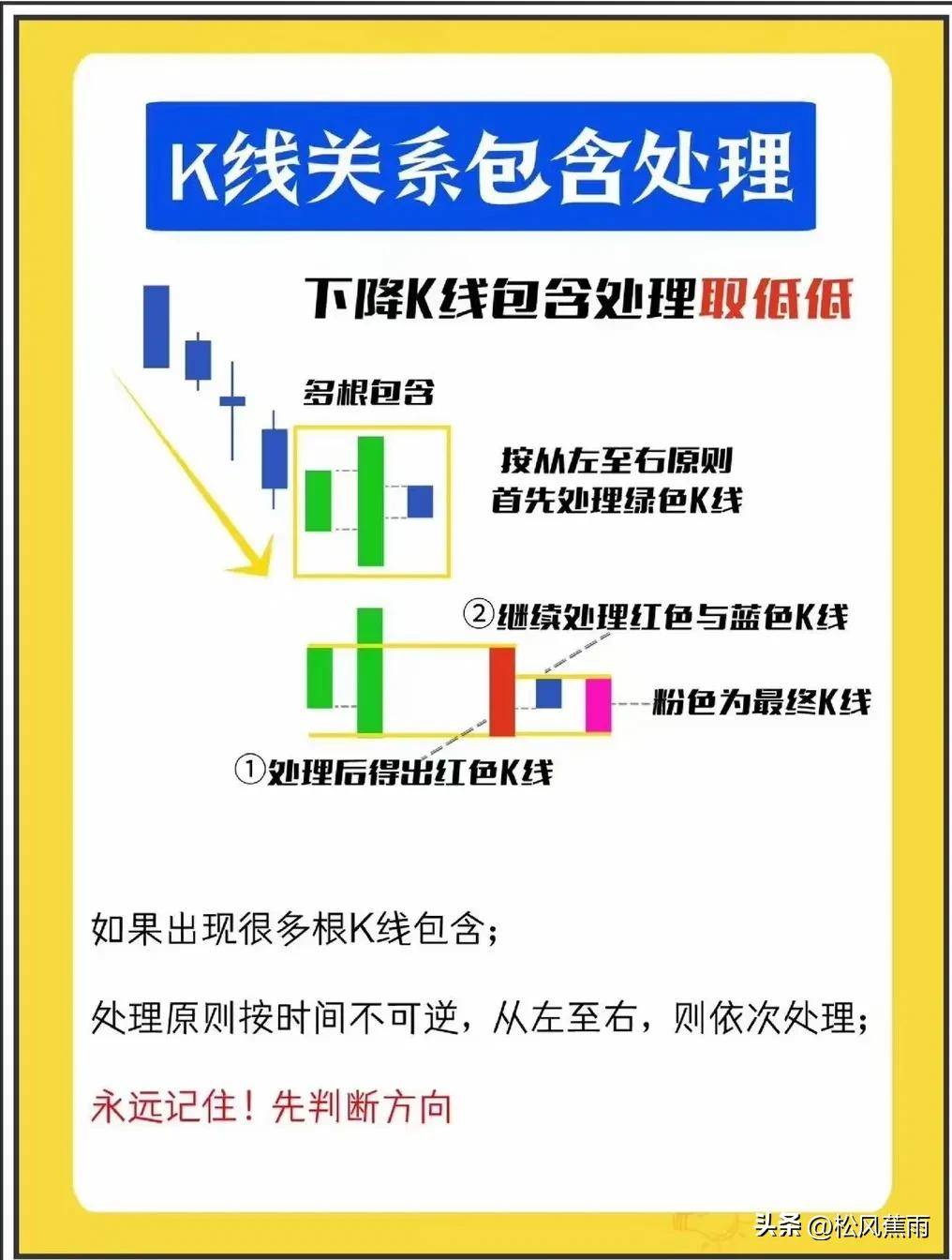 股票入门炒股新手K线图基础知识图解零基础入门