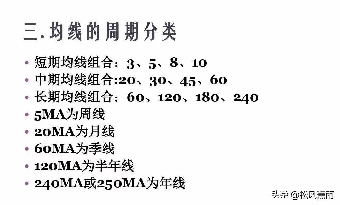 股票技术均线基础知识及应用实战图解