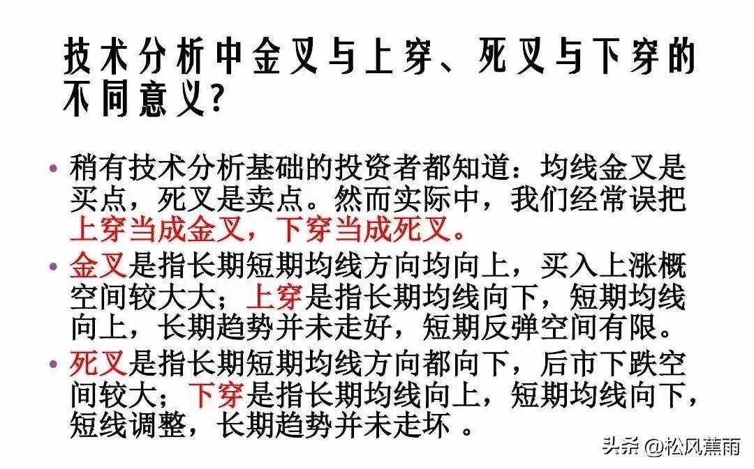 股票技术均线基础知识及应用实战图解