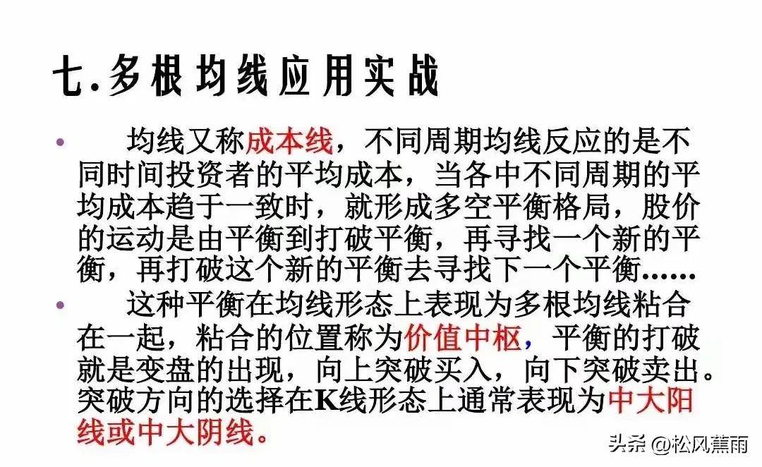 股票技术均线基础知识及应用实战图解