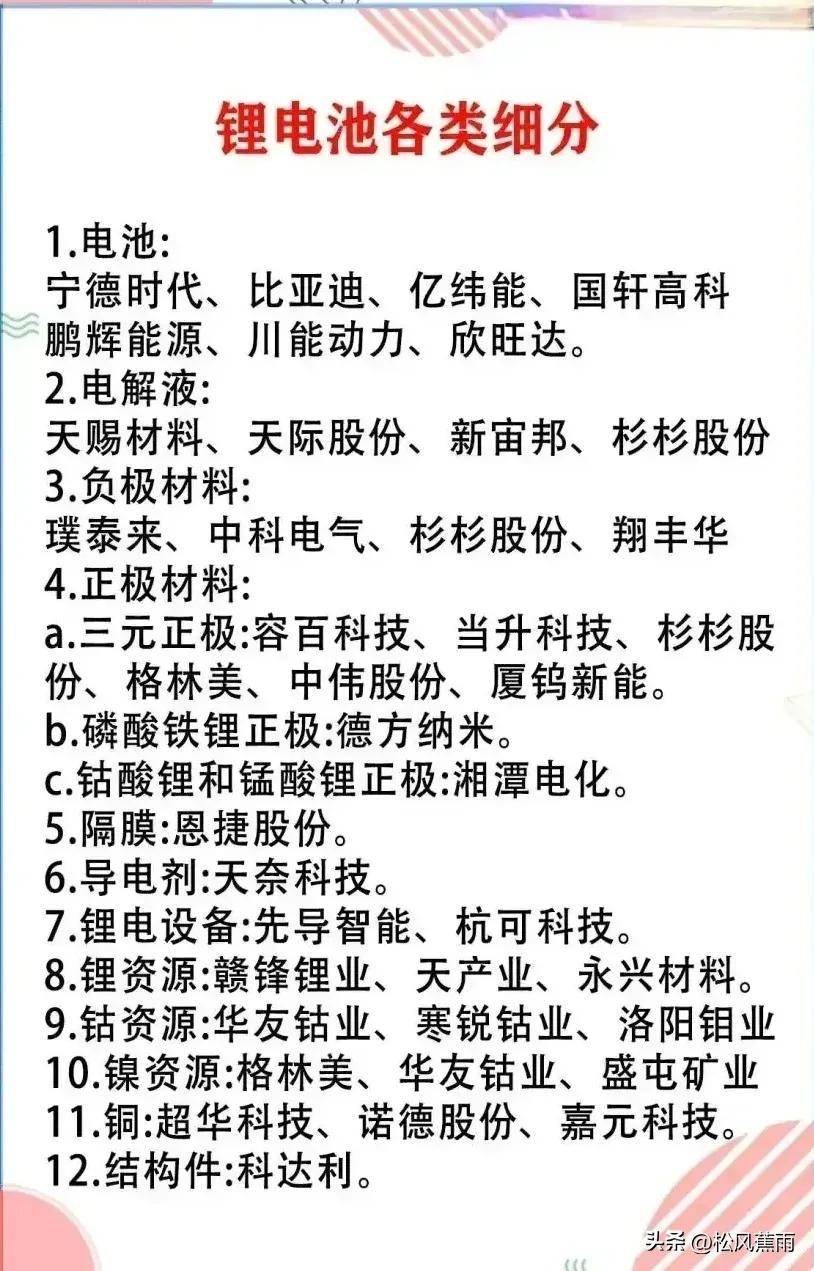 炒股只做龙头！A股各行业核心龙头梳理细分龙头盘点