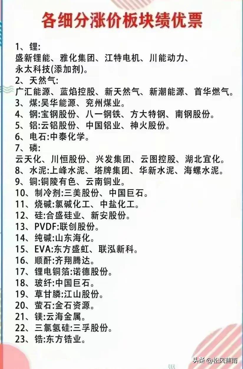 炒股只做龙头！A股各行业核心龙头梳理细分龙头盘点