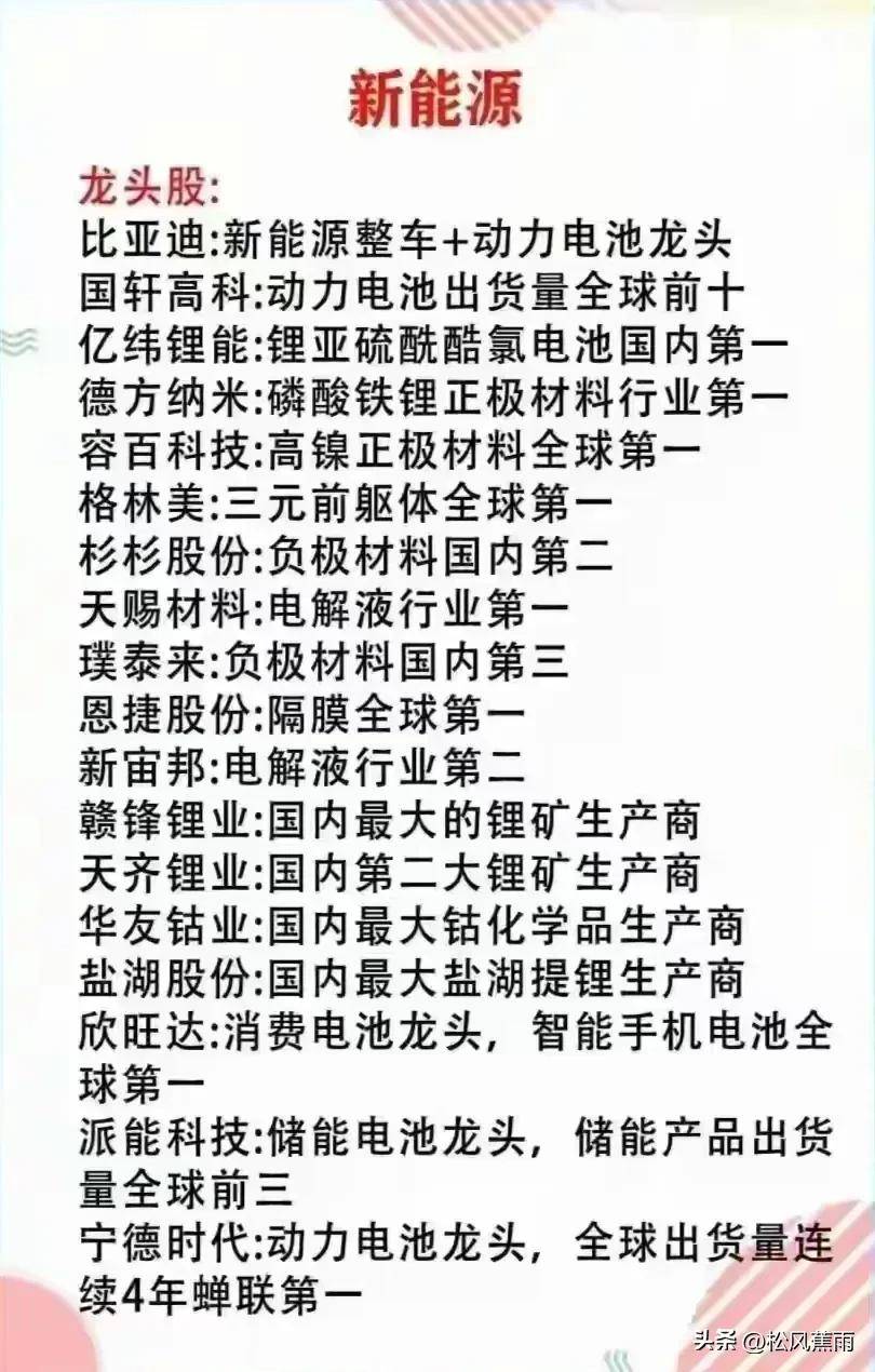 炒股只做龙头！A股各行业核心龙头梳理细分龙头盘点