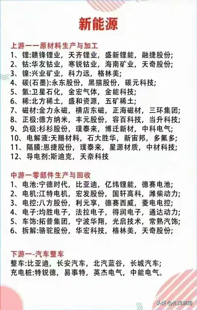 炒股只做龙头！A股各行业核心龙头梳理细分龙头盘点