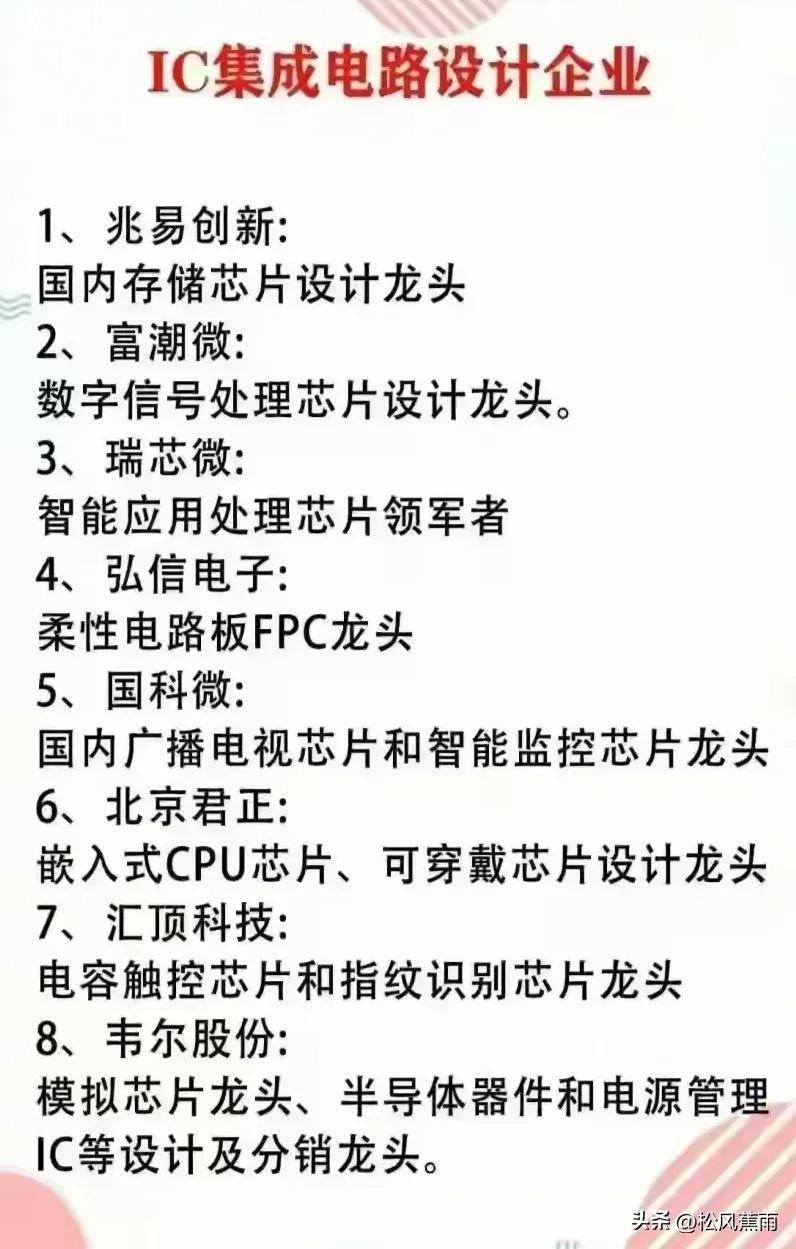 炒股只做龙头！A股各行业核心龙头梳理细分龙头盘点