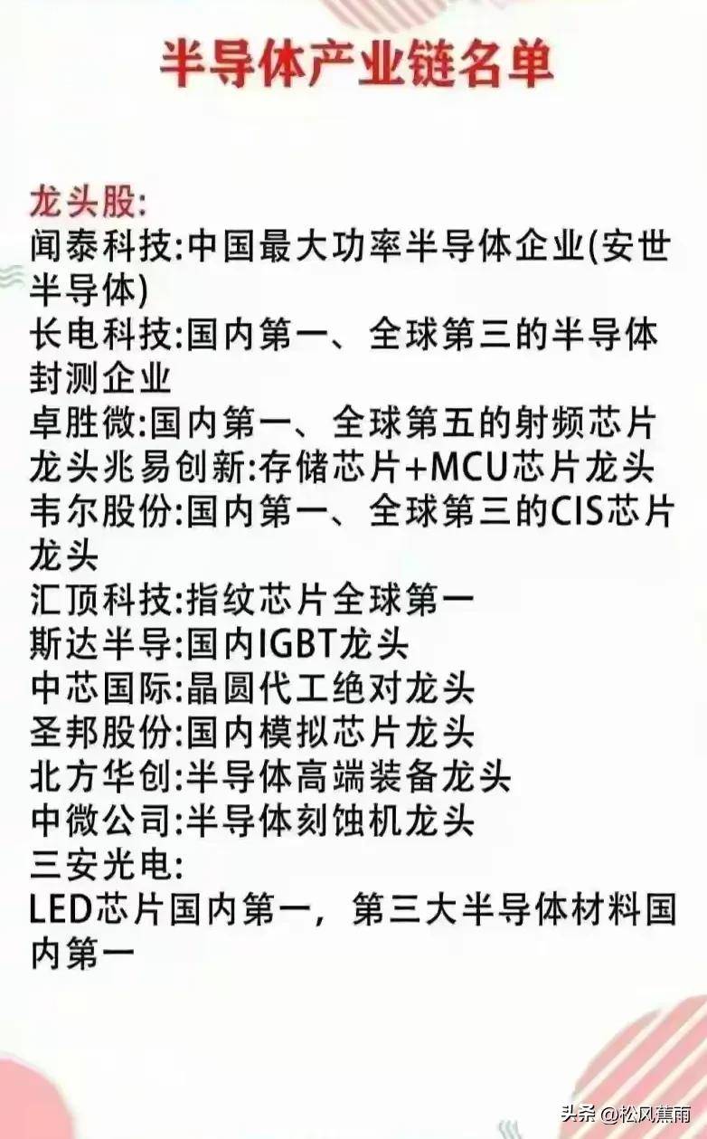 炒股只做龙头！A股各行业核心龙头梳理细分龙头盘点