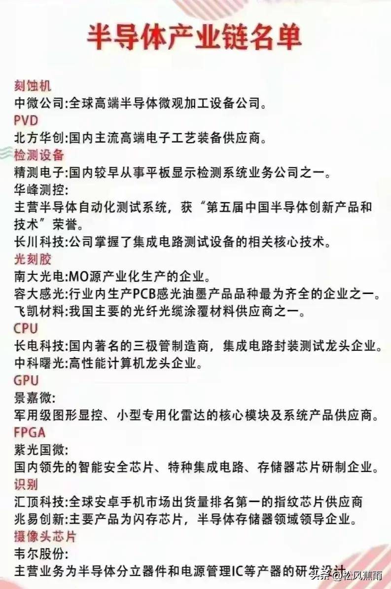 炒股只做龙头！A股各行业核心龙头梳理细分龙头盘点