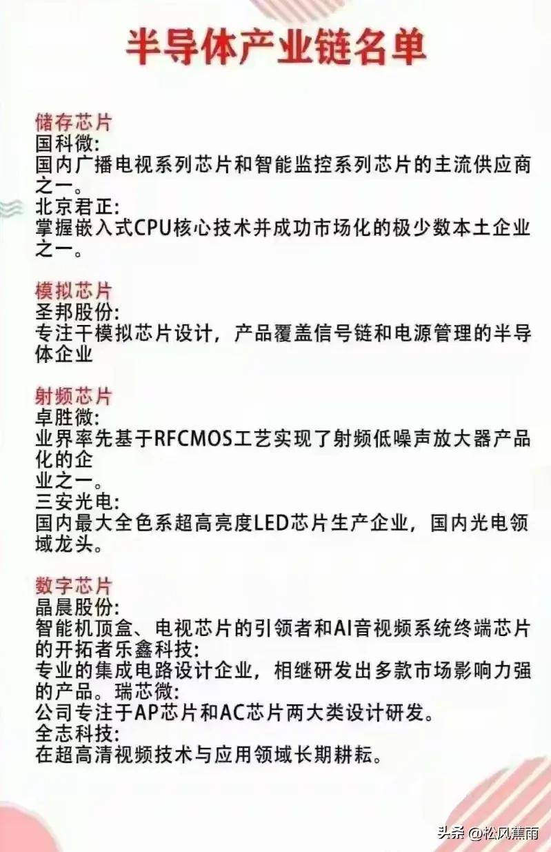 炒股只做龙头！A股各行业核心龙头梳理细分龙头盘点