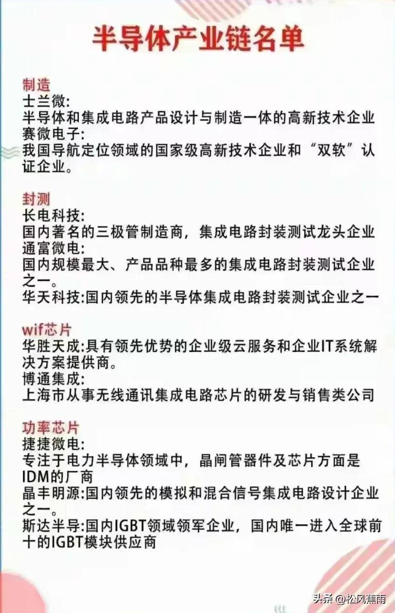 炒股只做龙头！A股各行业核心龙头梳理细分龙头盘点