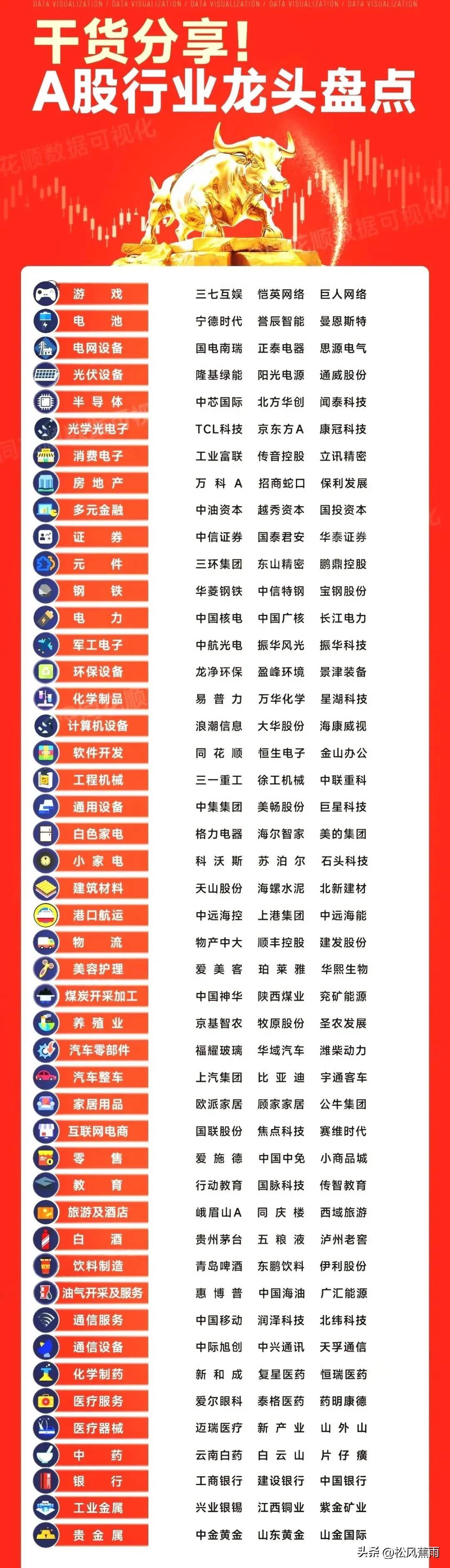 炒股只做龙头！A股各行业核心龙头梳理细分龙头盘点