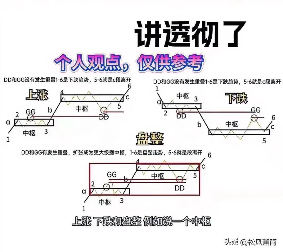 股票技术一文简单读懂缠论实战图解