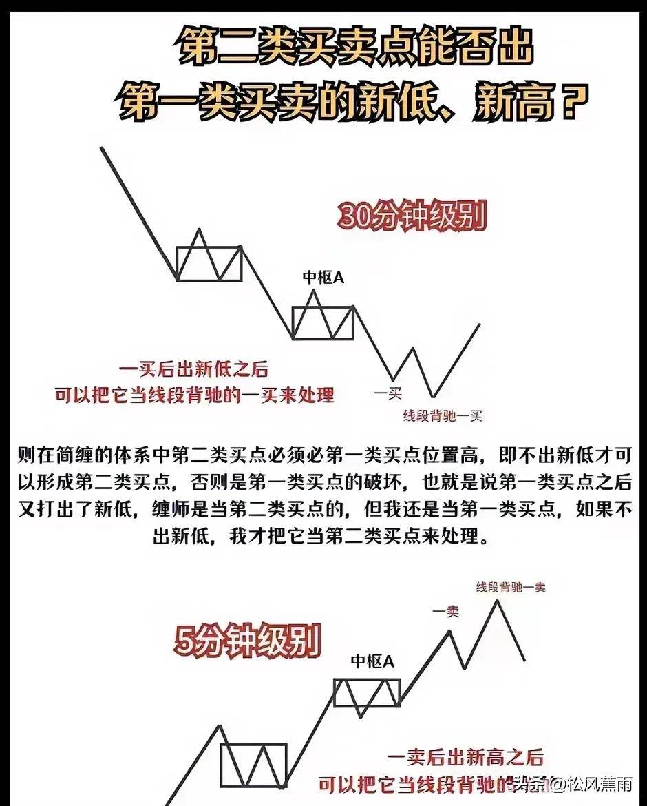 股票技术一文简单读懂缠论实战图解