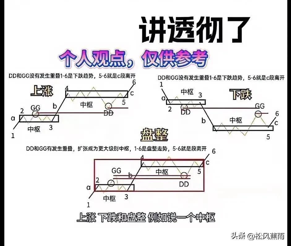 股票技术一文简单读懂缠论实战图解