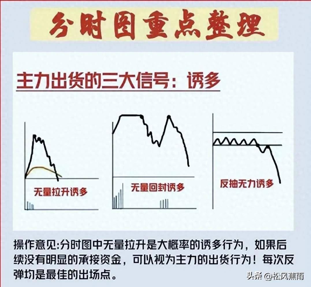 股票技术9种分时图买卖实战方法清晰掌握主力意图实战图解