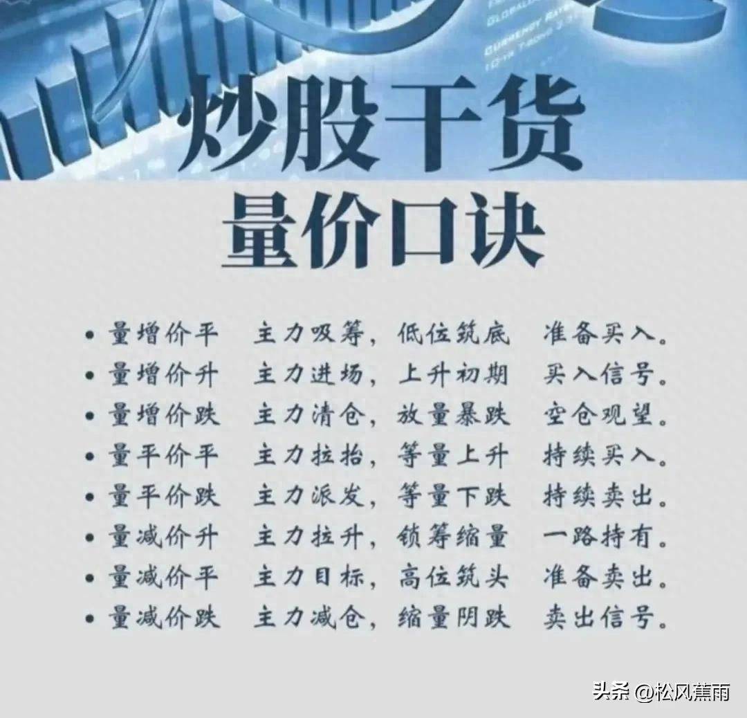 股票技术解析成交量的量柱形态和实战用法