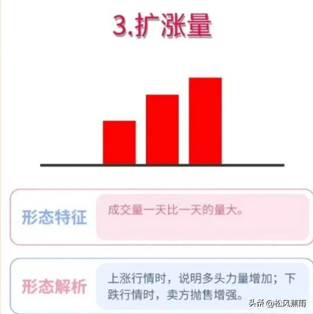 股票技术解析成交量的量柱形态和实战用法