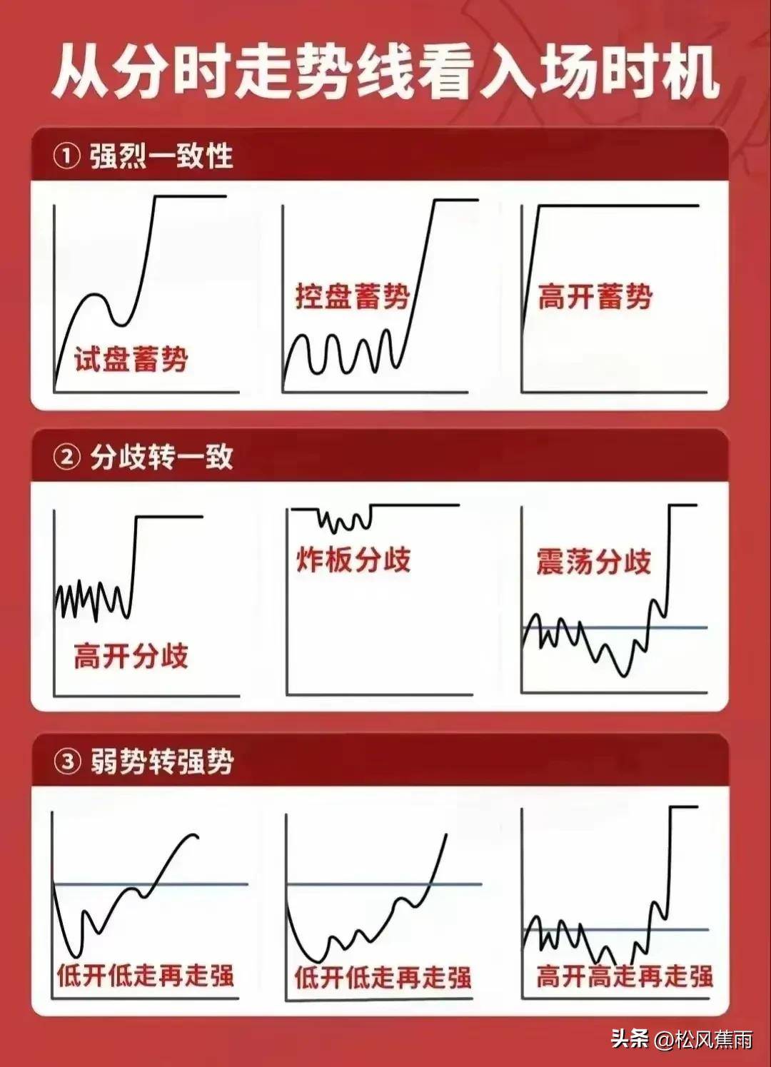 股票技术分时图买卖时机和高抛低吸技巧实战图解