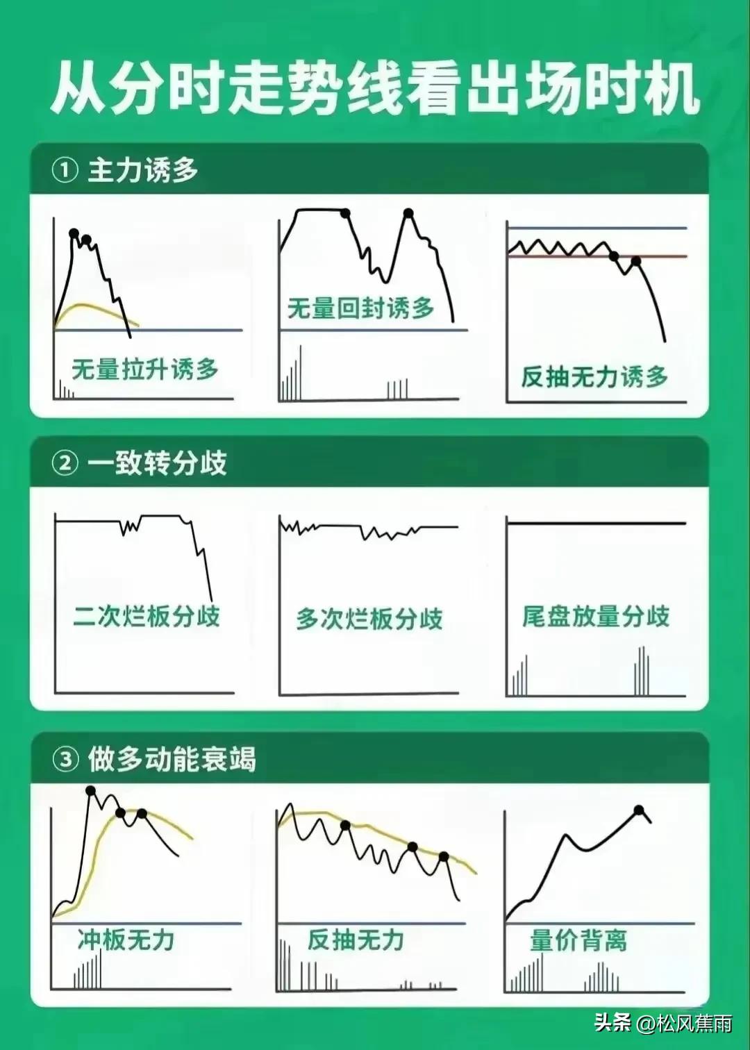 股票技术分时图买卖时机和高抛低吸技巧实战图解