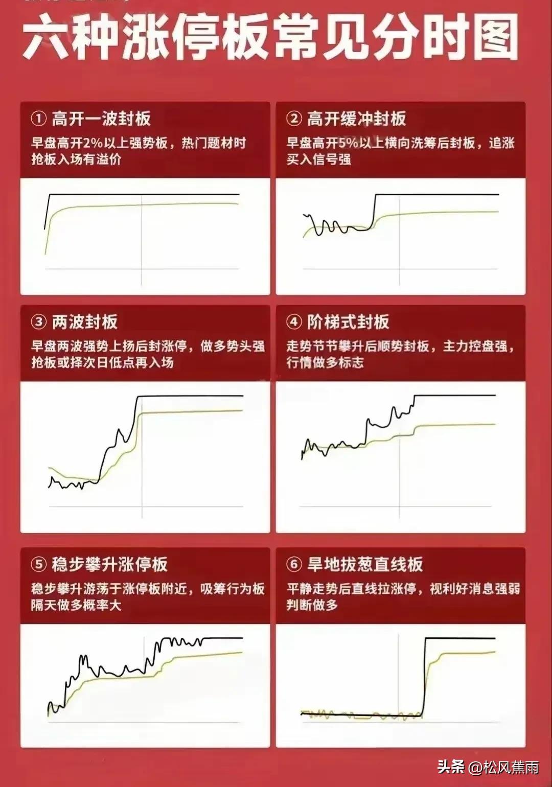 股票技术分时图买卖时机和高抛低吸技巧实战图解