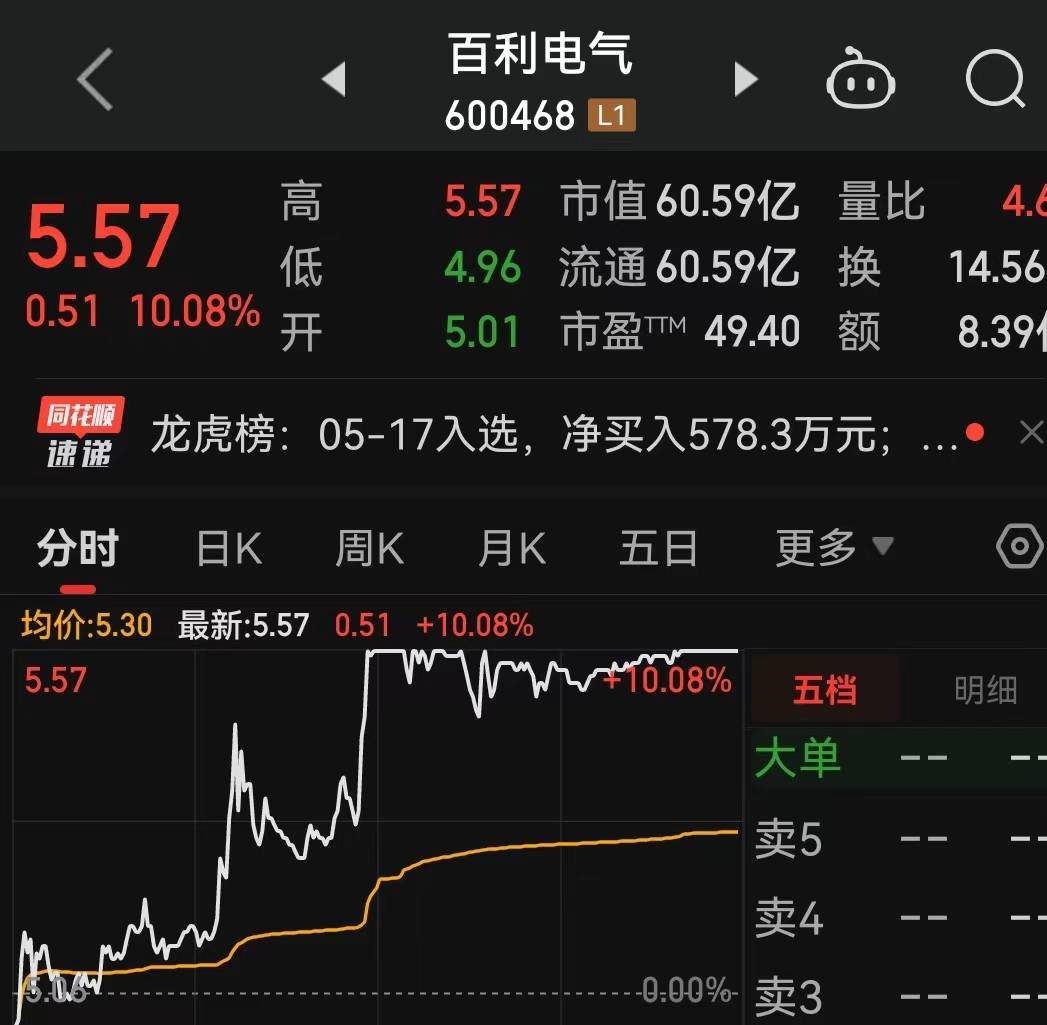 典型分时线图形