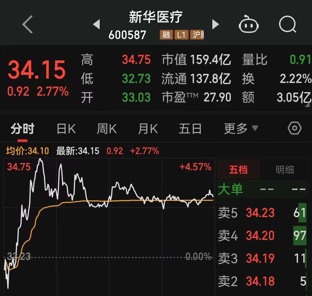 典型分时线图形