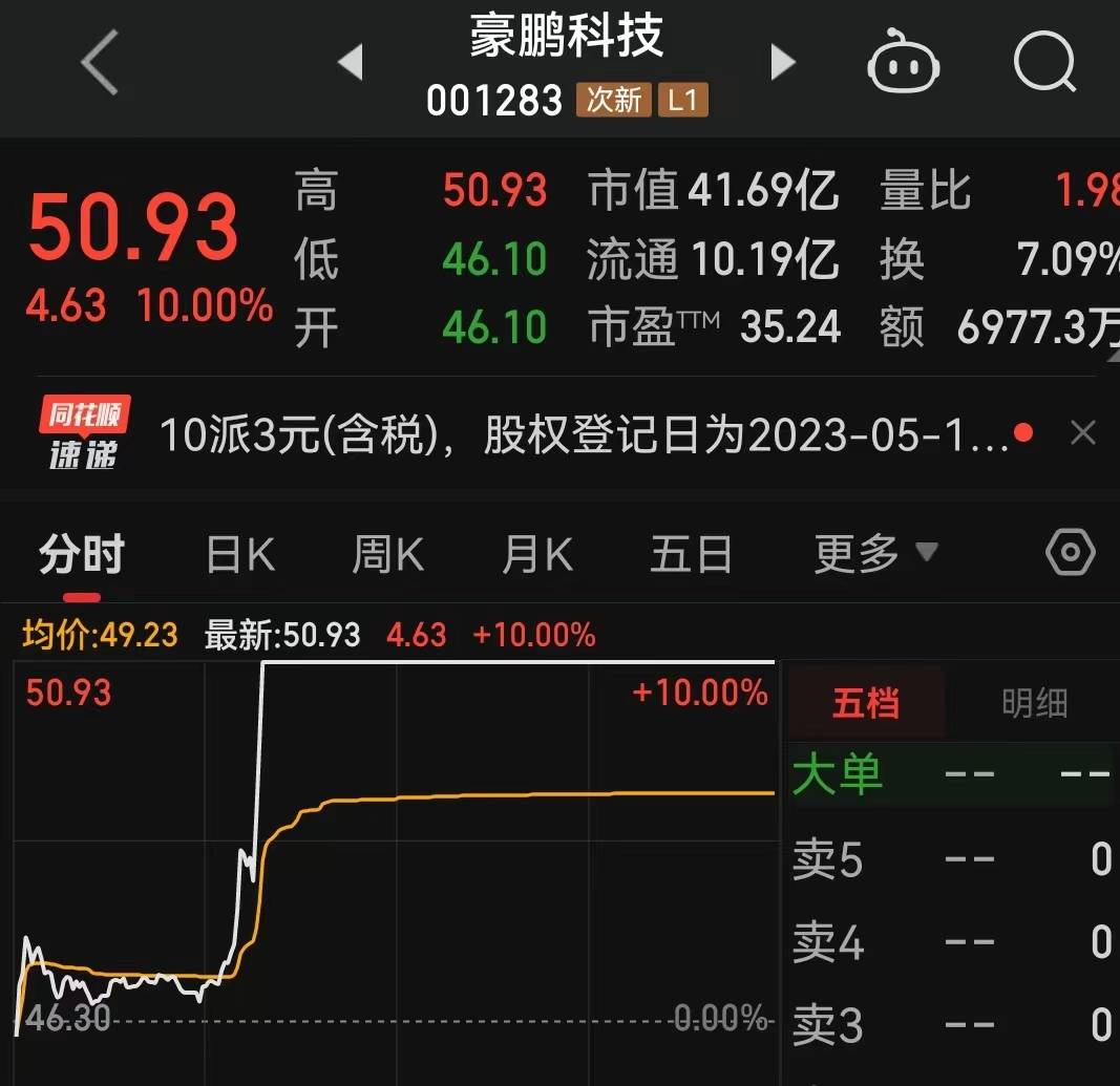 典型分时线图形