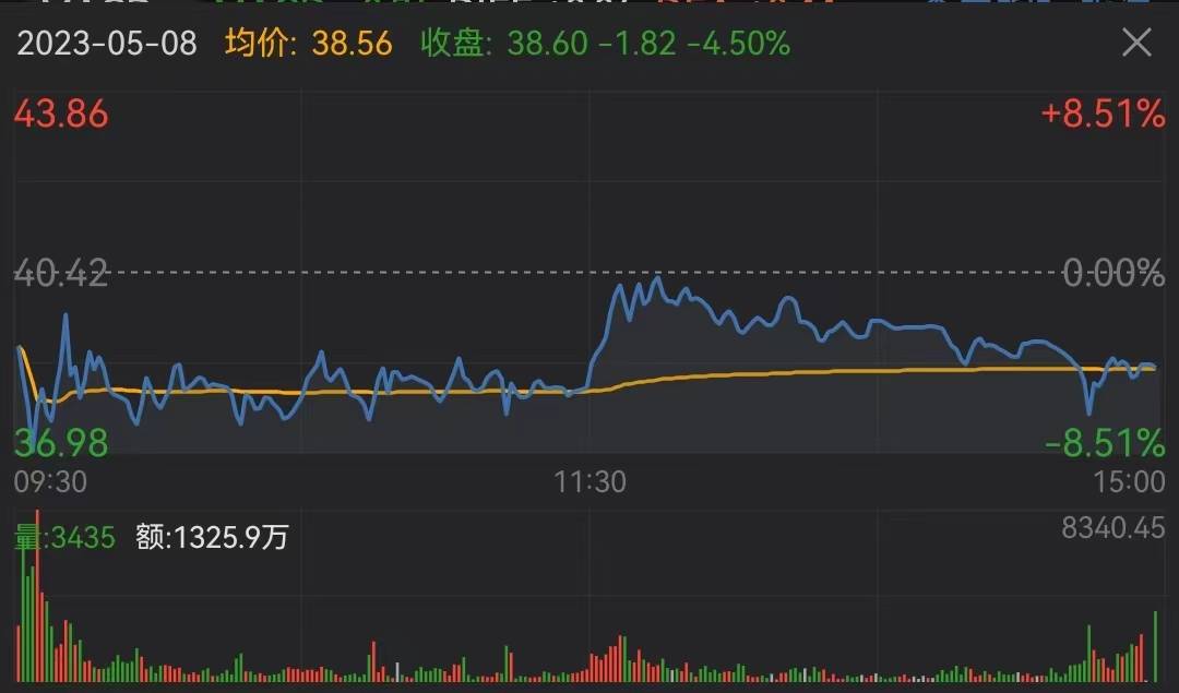 典型分时线图形