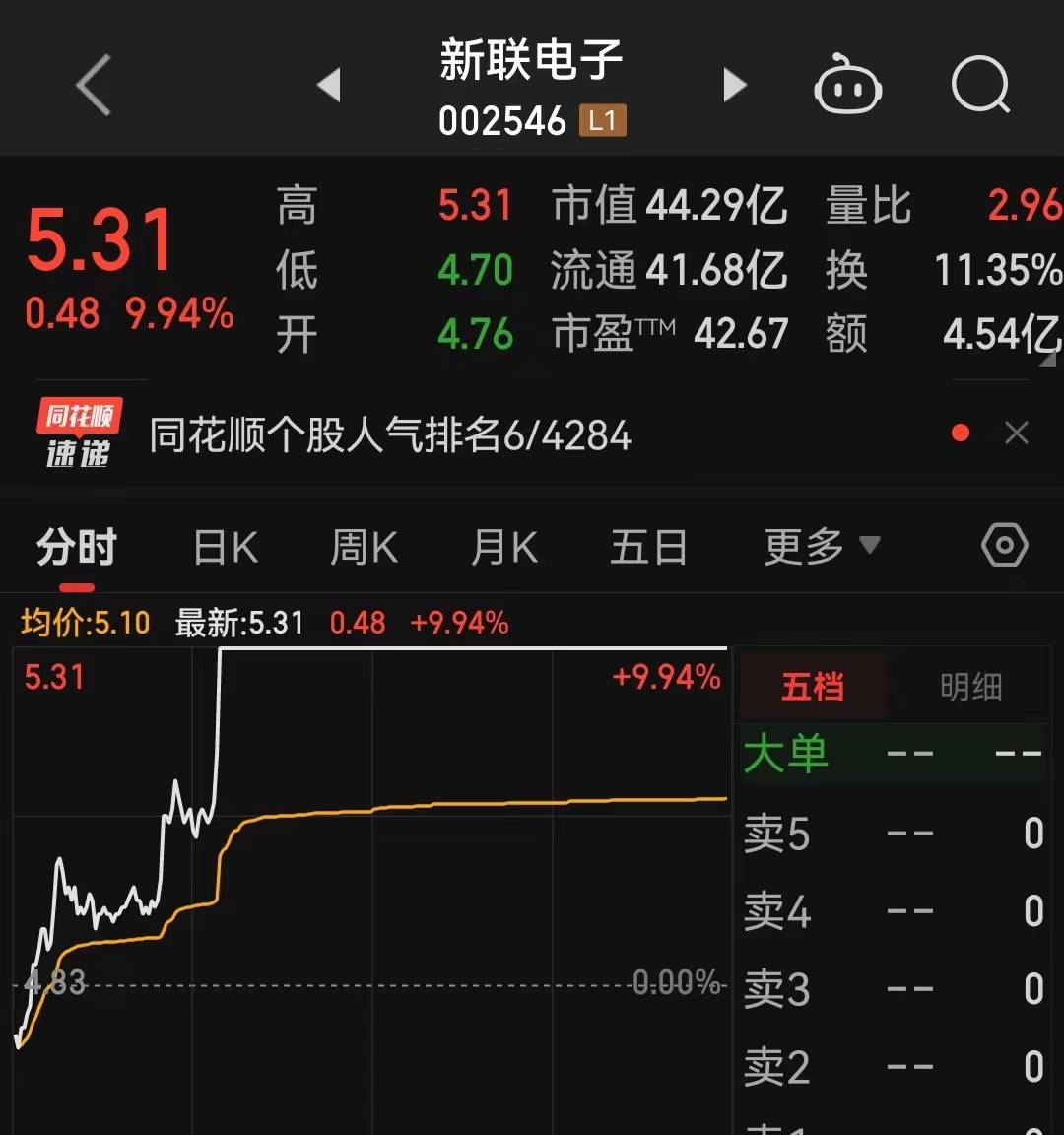 典型分时线图形