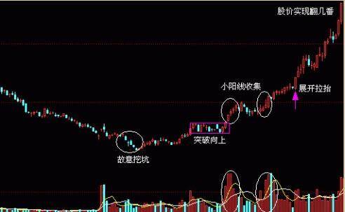 基本特征决定牛股爆发的特点看完我沉思了许久