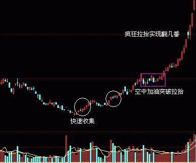 基本特征决定牛股爆发的特点看完我沉思了许久